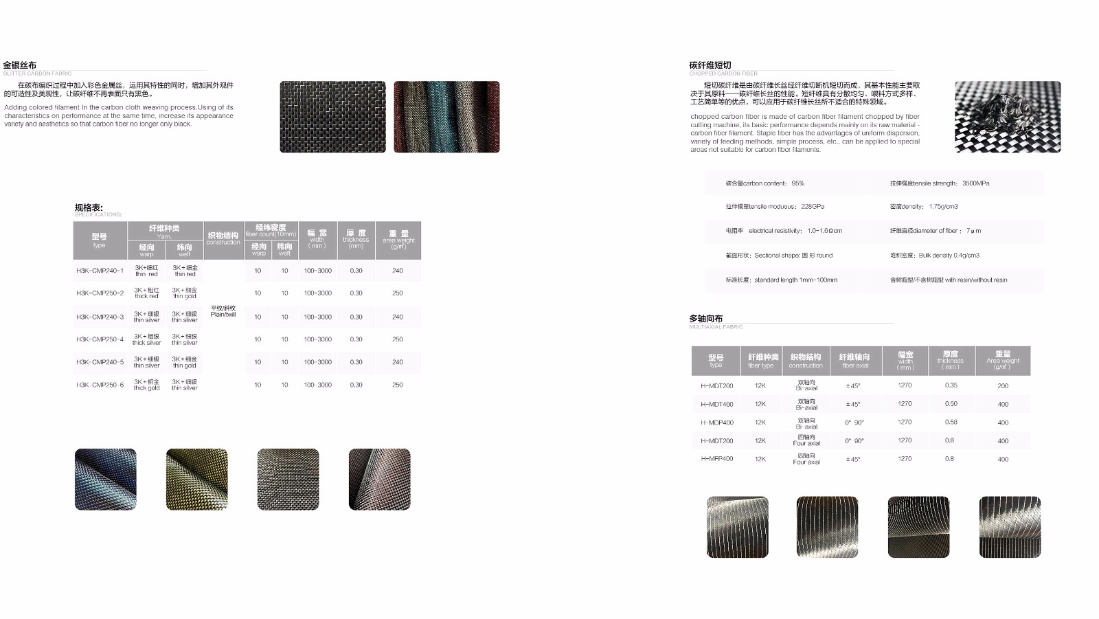 Unidirectional Carbon Fabric