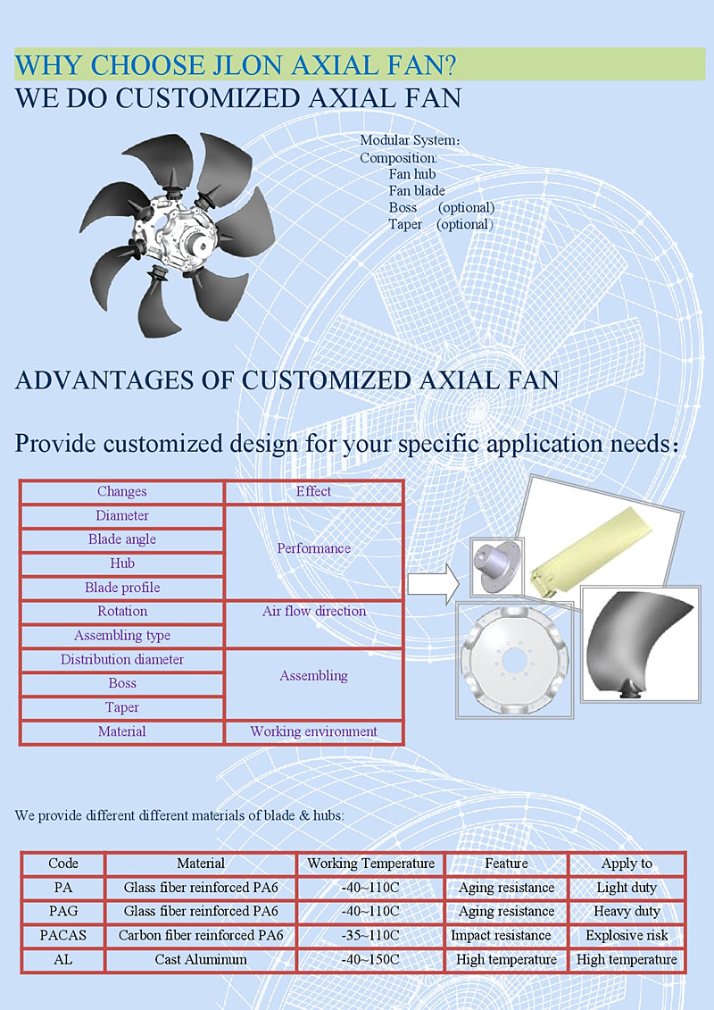 custom HVAC Cooling Fan